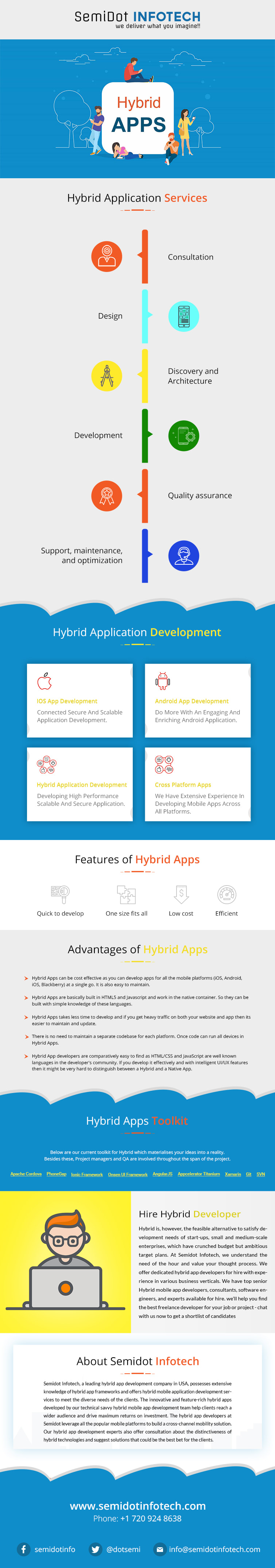 top hybrid app developers